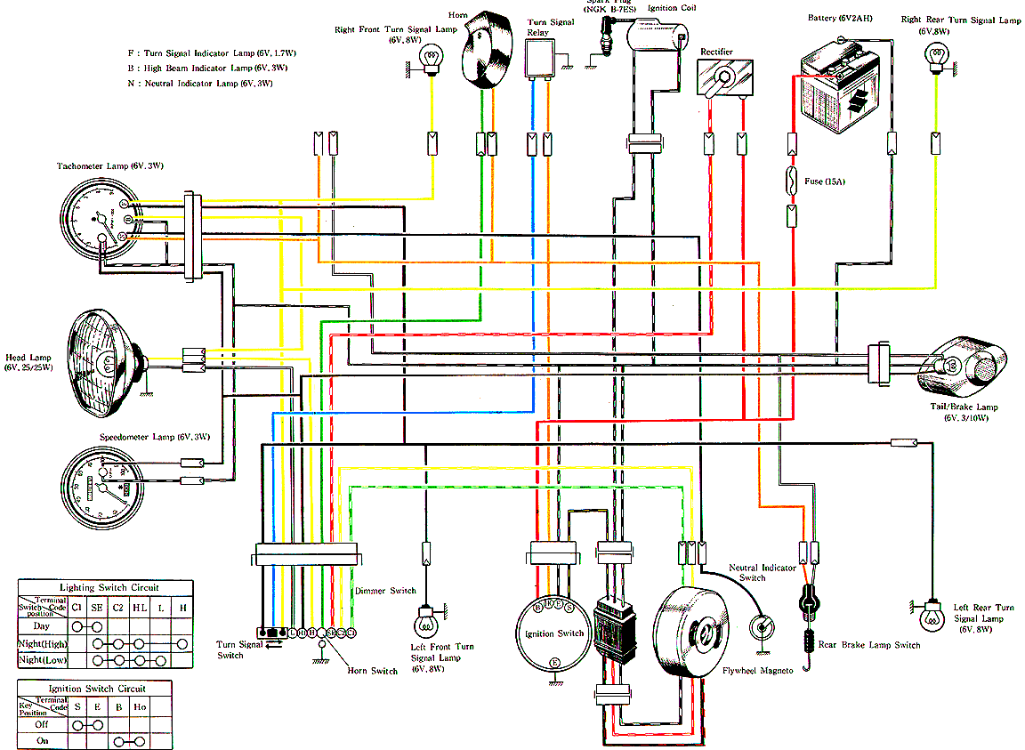 Free Suzuki Motorcycle Wiring Diagrams from smokeriders.com