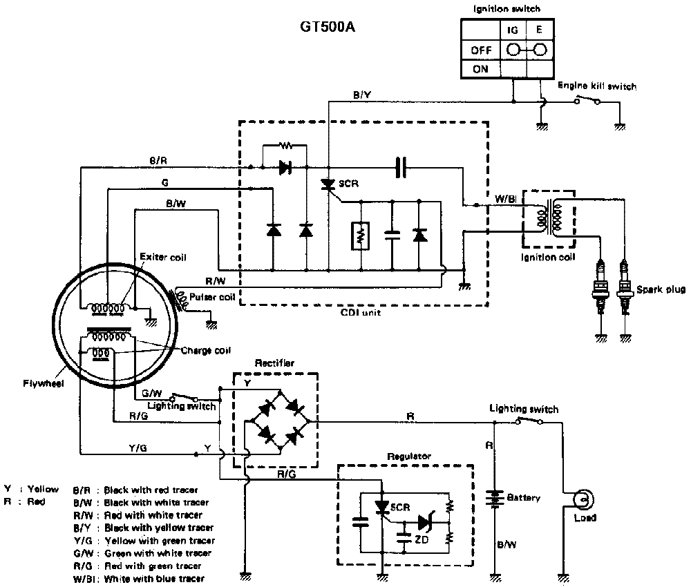 Suzuki Lt-4Wd Wiring Diagram from smokeriders.com